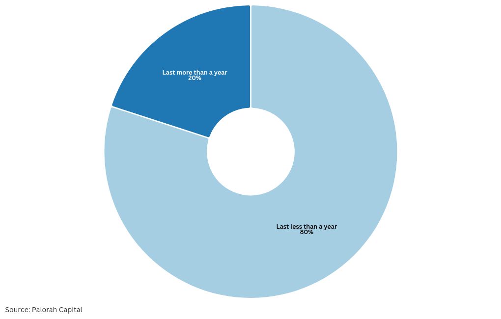 chart visualization