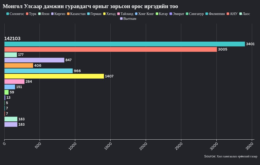 chart visualization