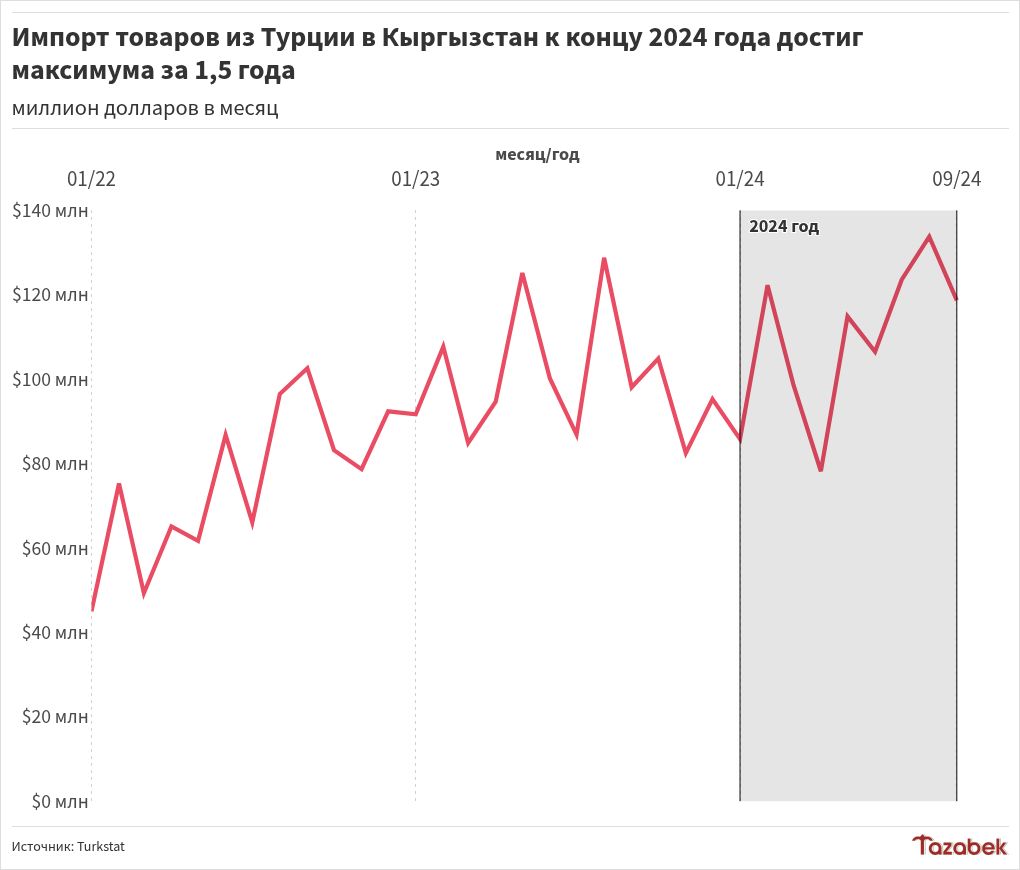 chart visualization