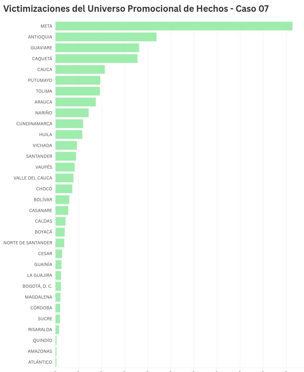 chart visualization