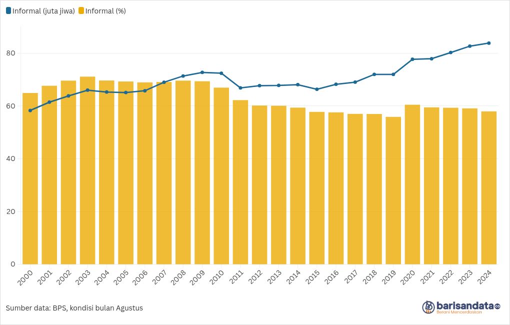 chart visualization