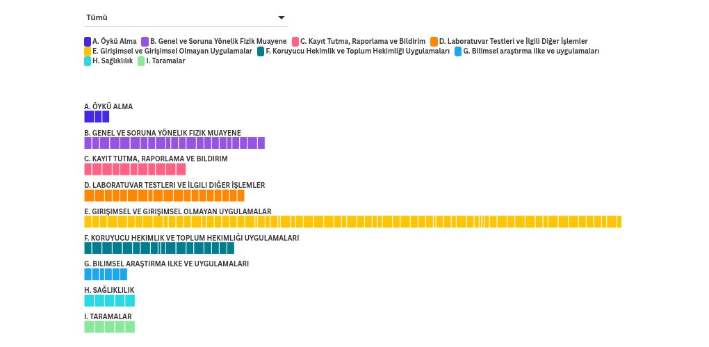 hierarchy visualization