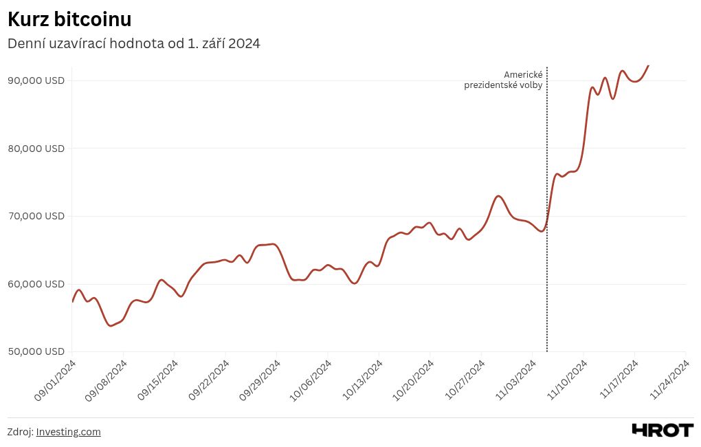 chart visualization