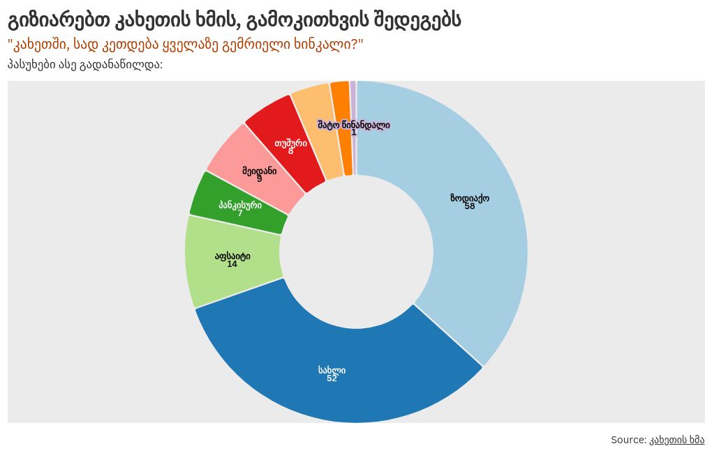 chart visualization