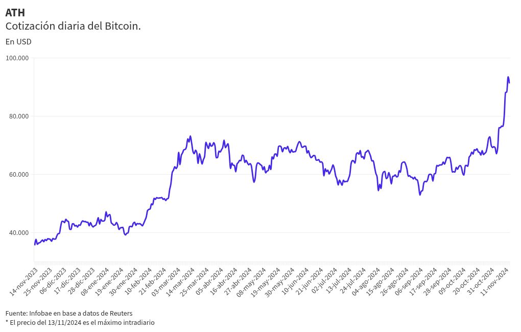 chart visualization