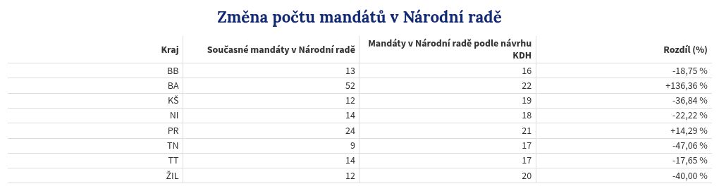 table visualization