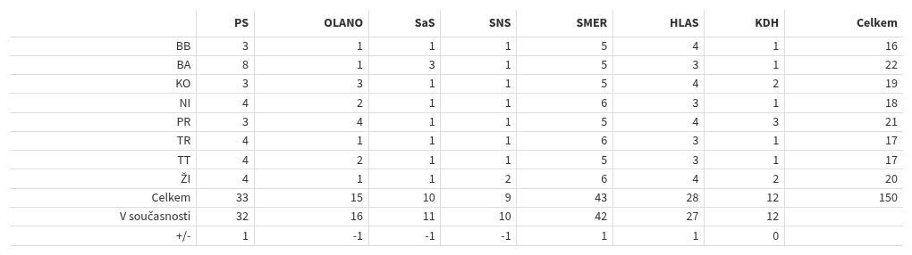 table visualization