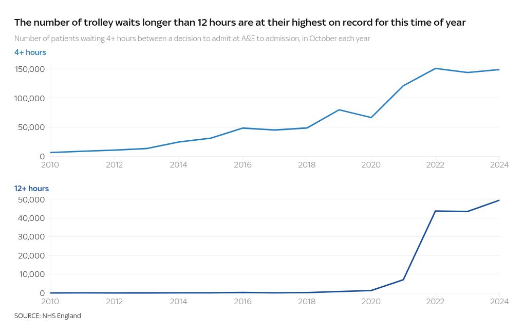 chart visualization