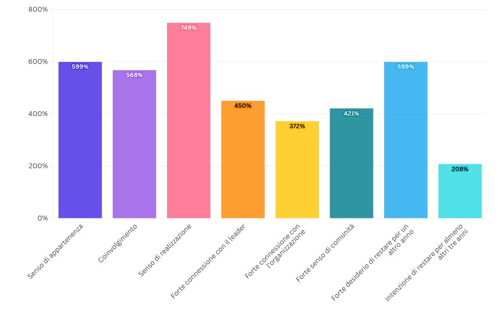 chart visualization