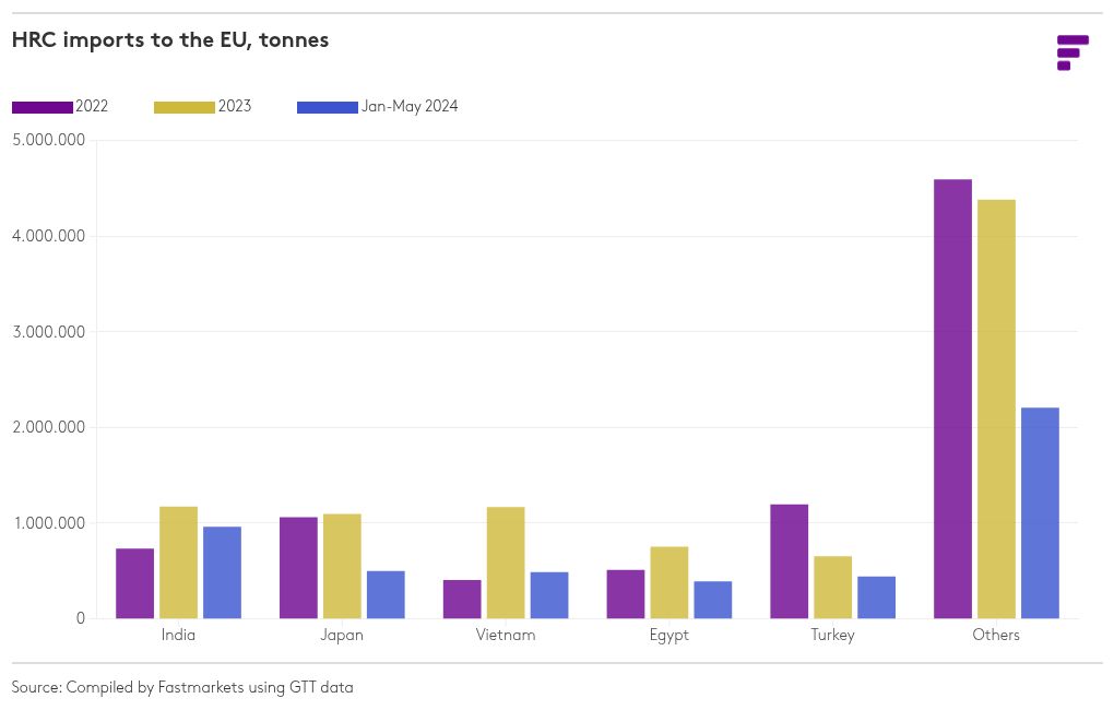 chart visualization