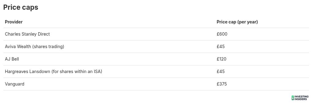 table visualization