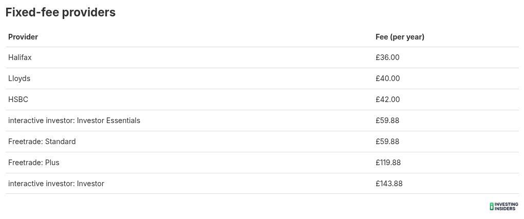 table visualization