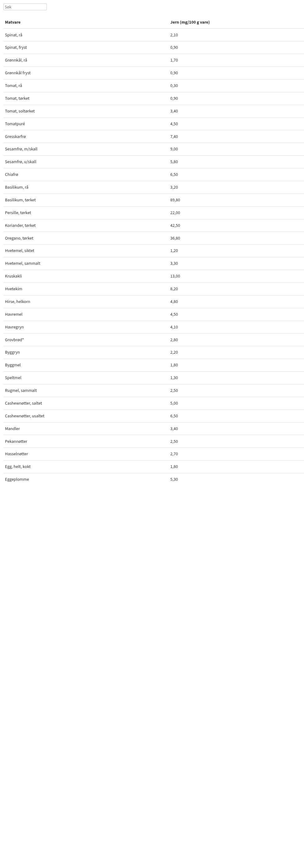 table visualization