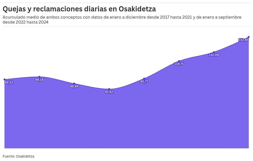 chart visualization