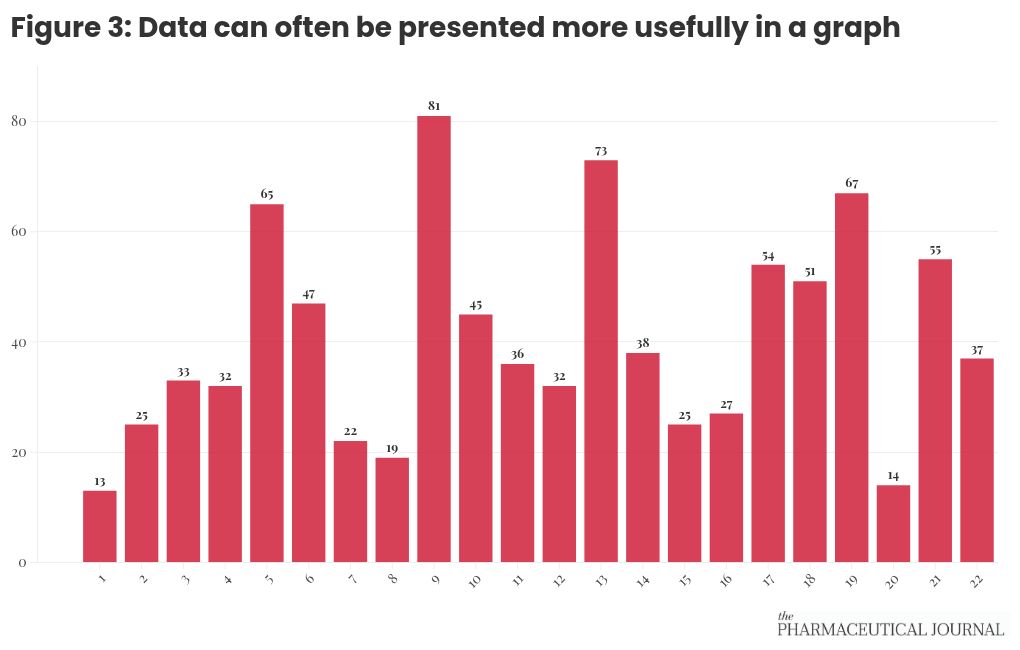 chart visualization