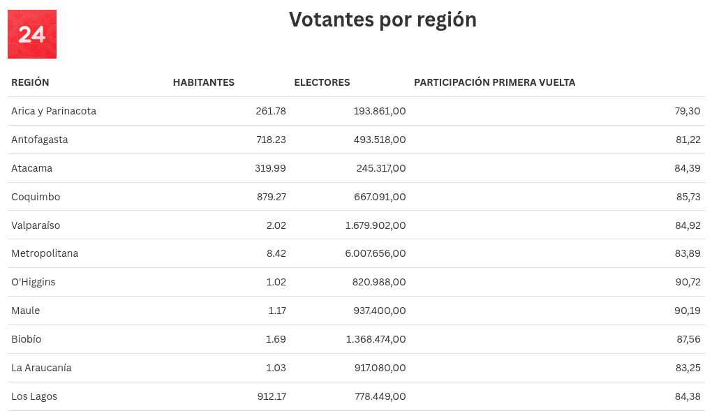 table visualization