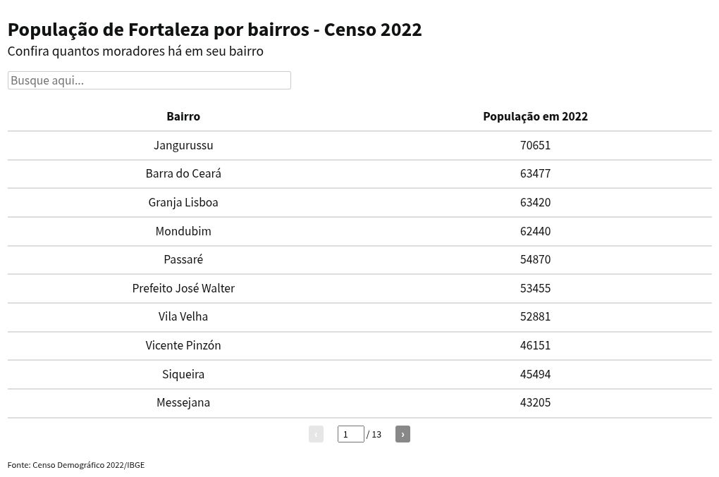 table visualization