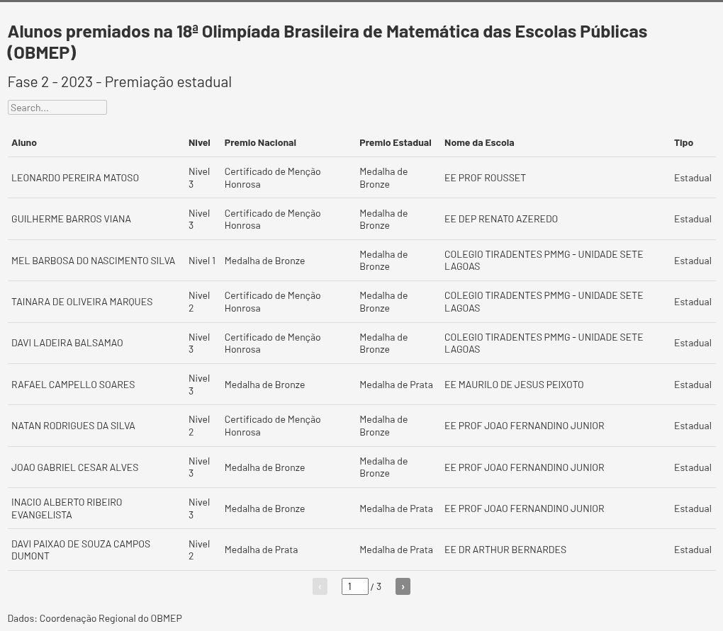 table visualization