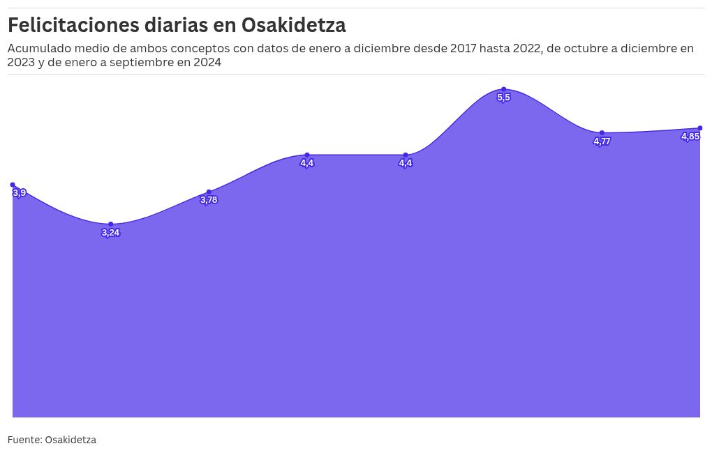 chart visualization