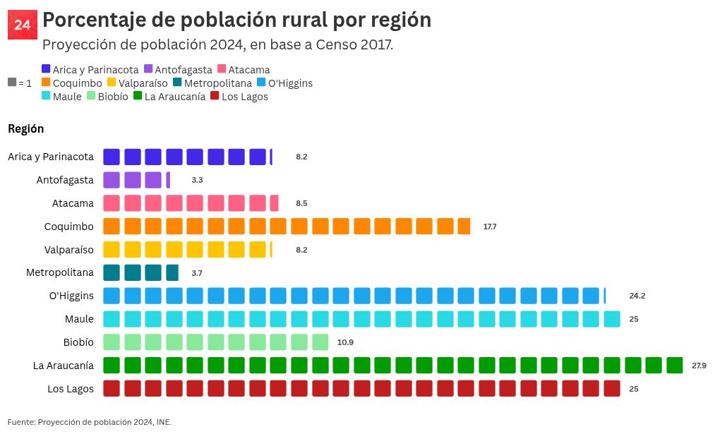 pictogram visualization