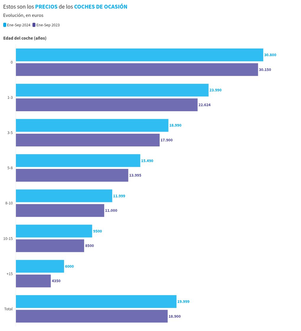 chart visualization