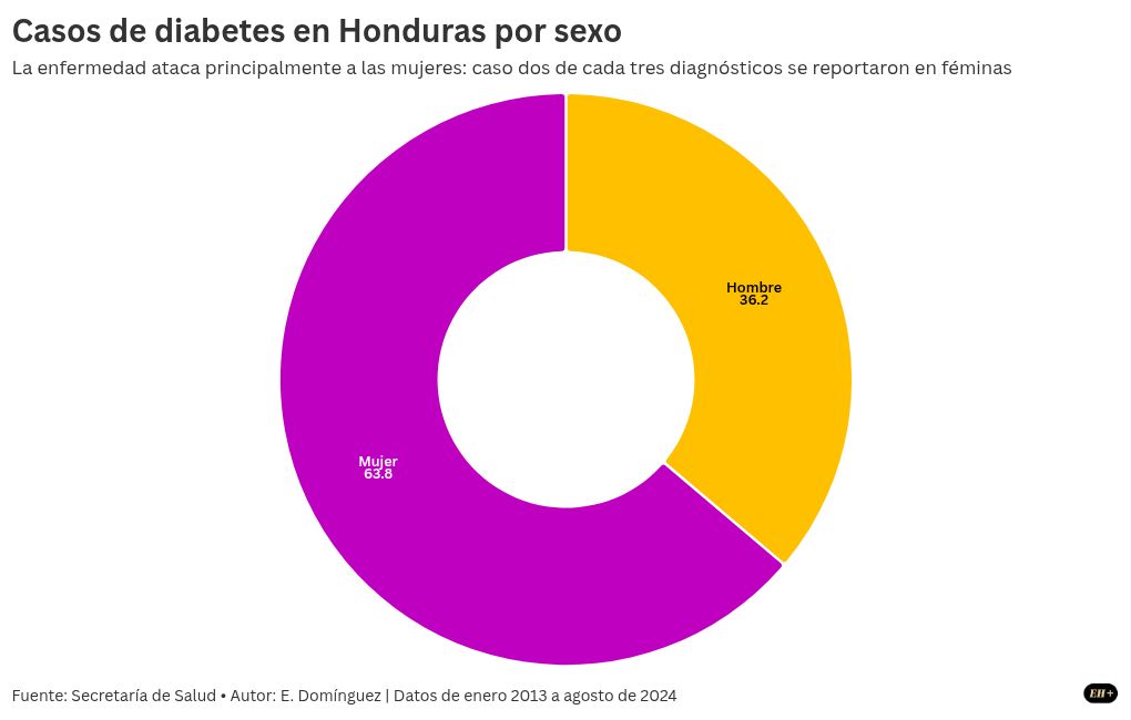 chart visualization