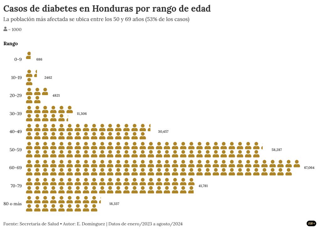 pictogram visualization