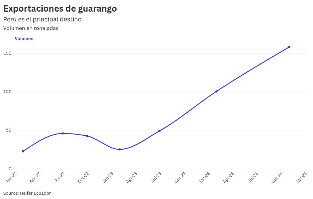 chart visualization