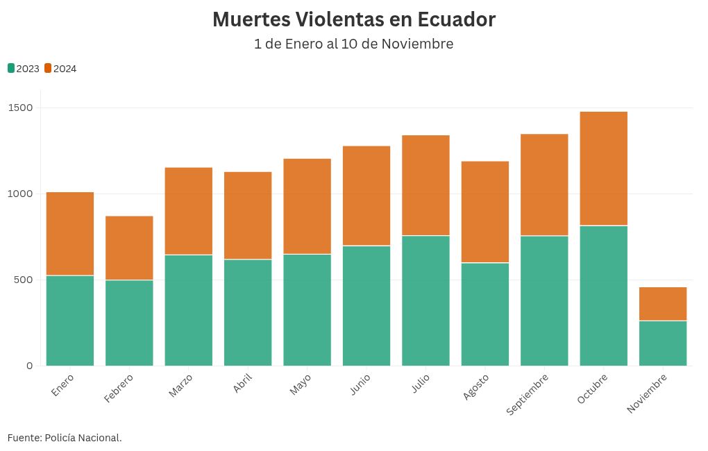 chart visualization