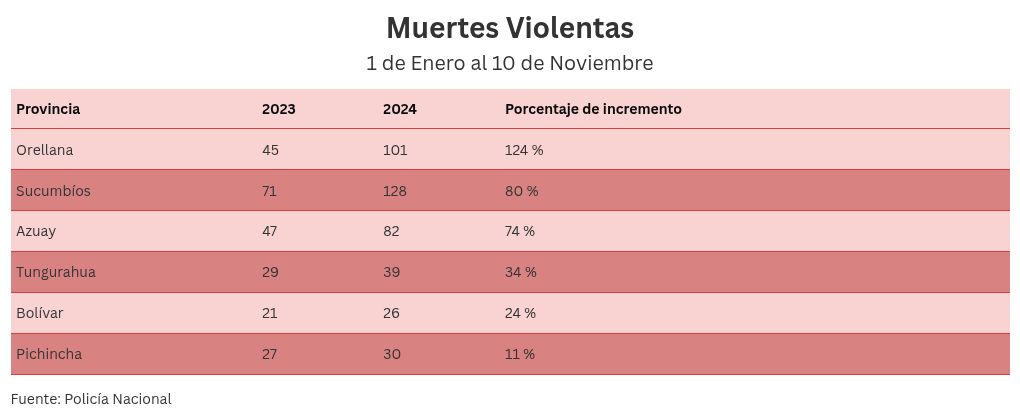 table visualization