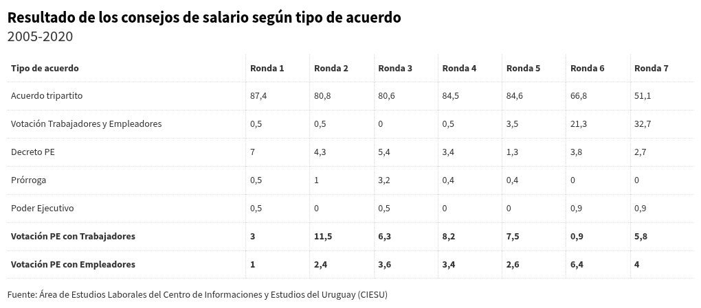 table visualization