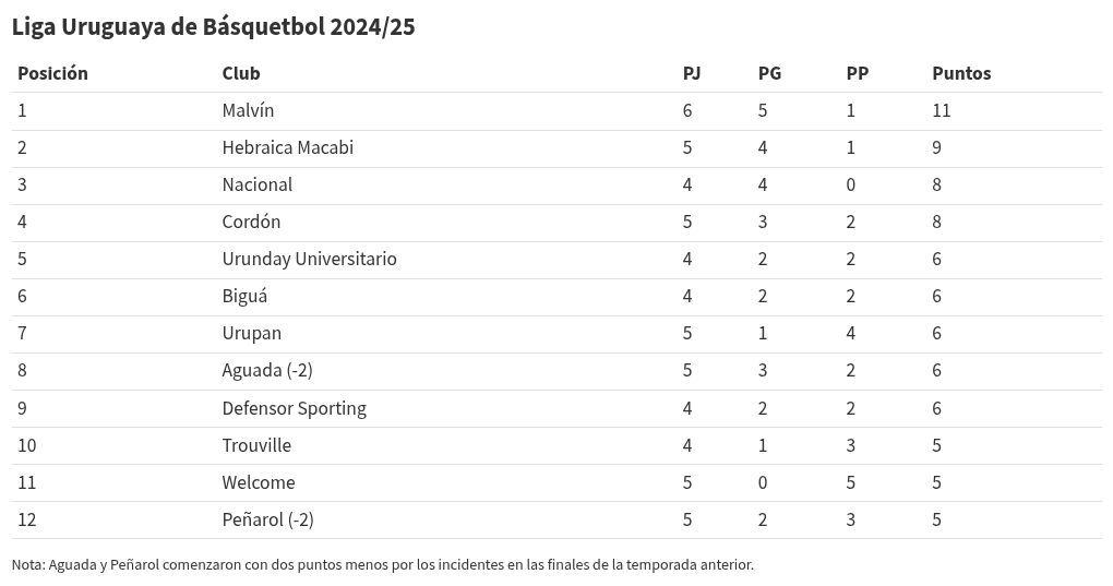 table visualization