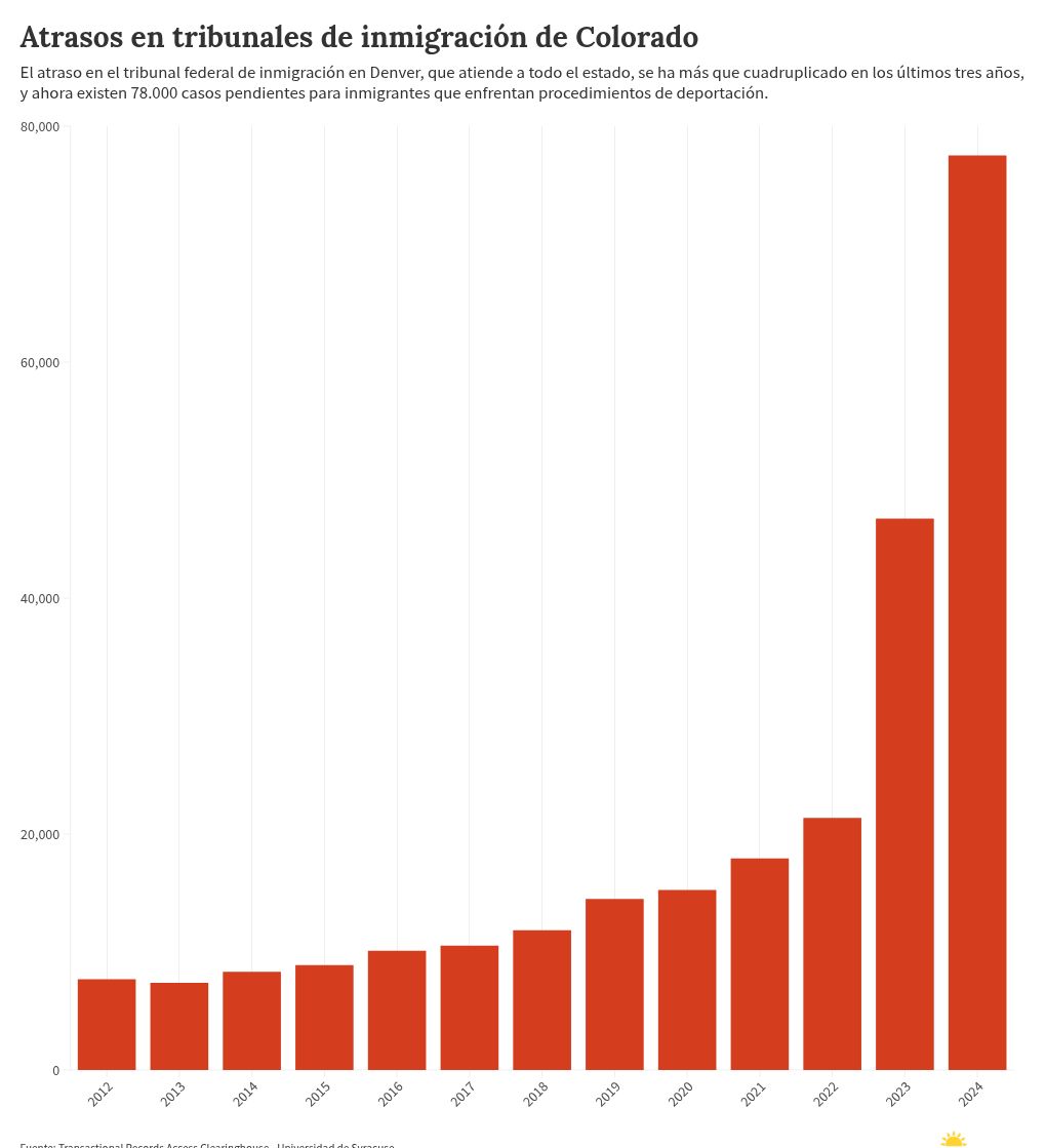 chart visualization