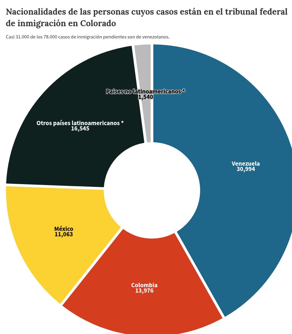 chart visualization