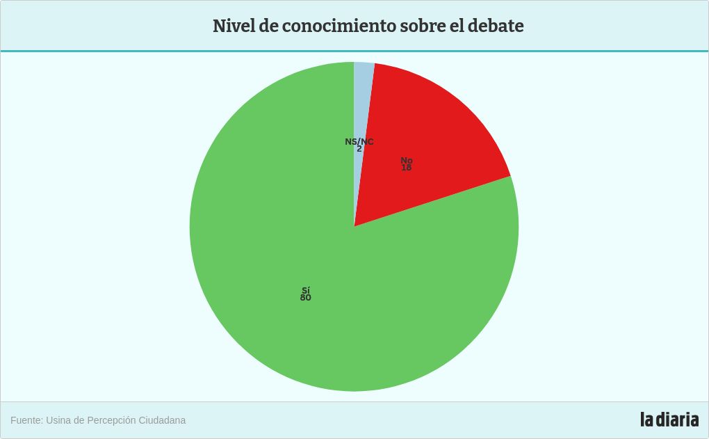 chart visualization