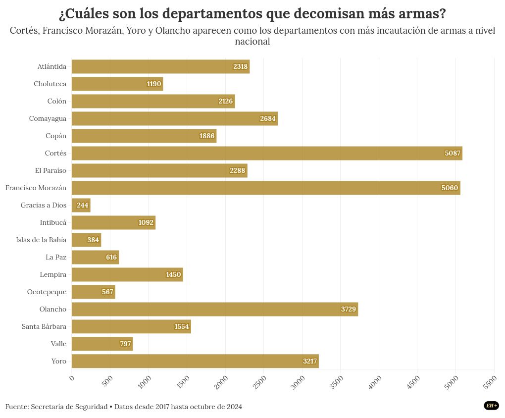 chart visualization