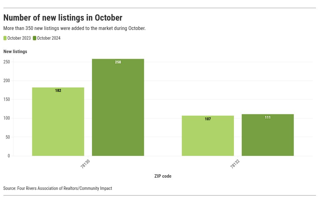 chart visualization