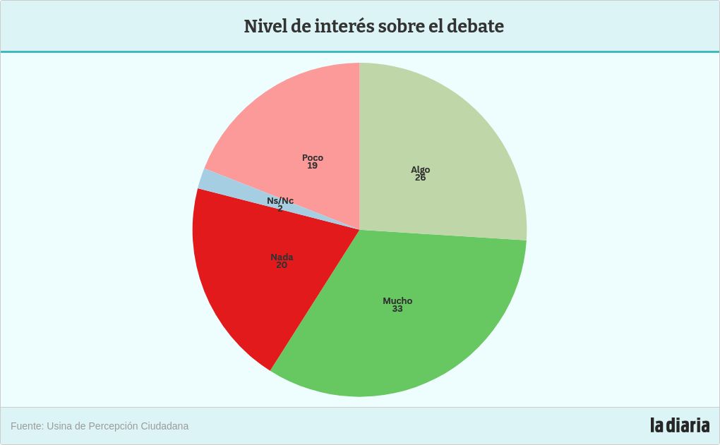 chart visualization