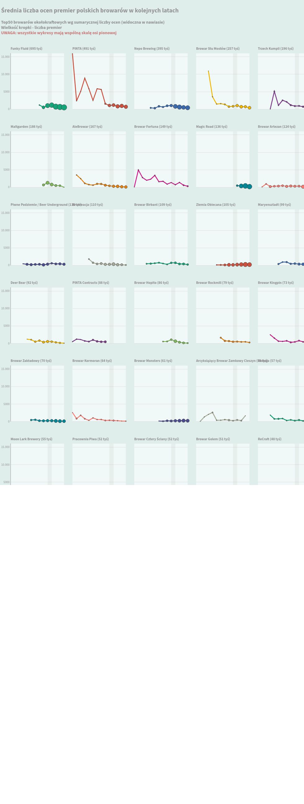 scatter visualization