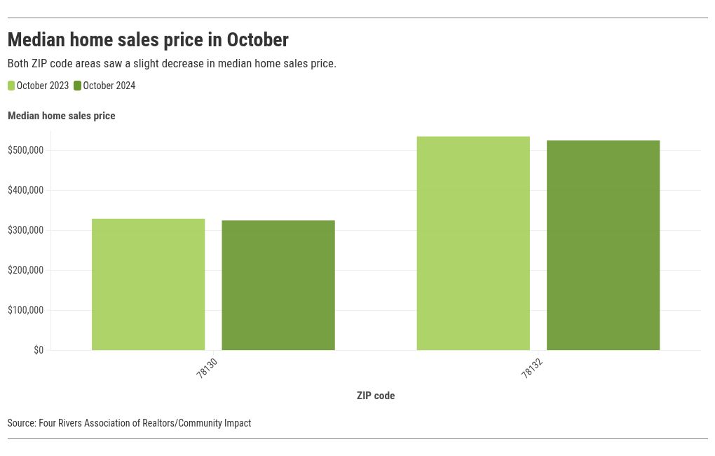 chart visualization