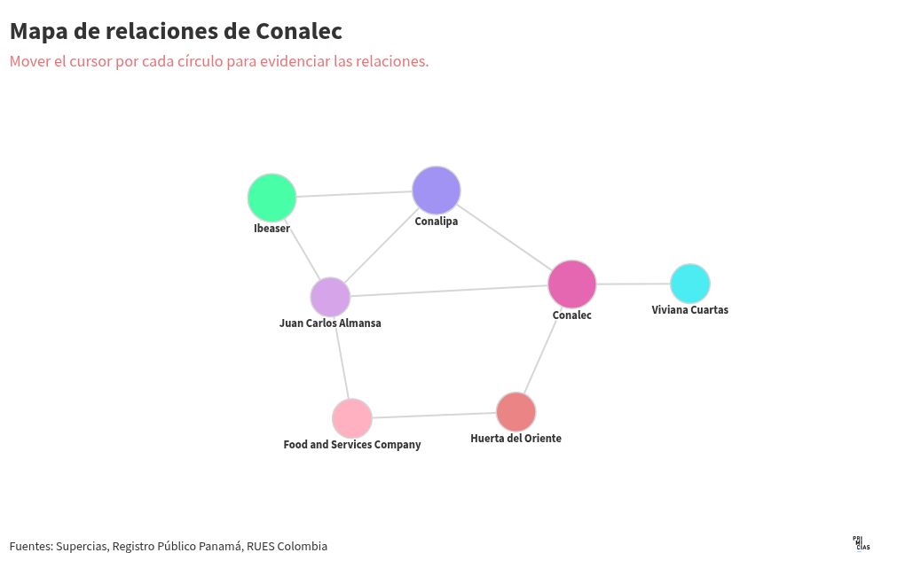 network visualization