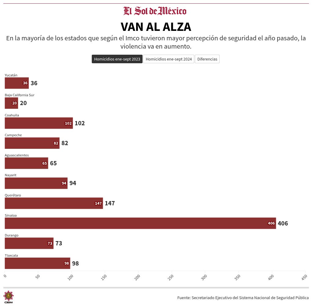 chart visualization