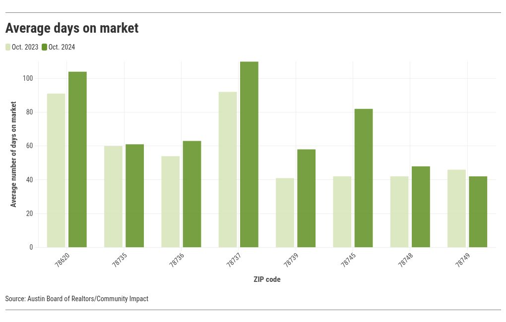 chart visualization