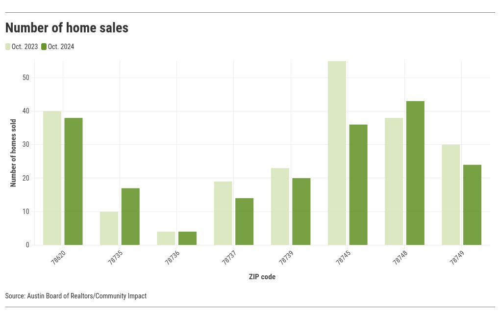 chart visualization