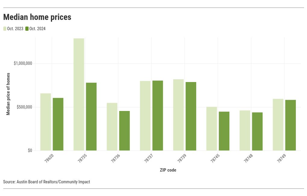 chart visualization