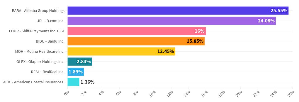 chart visualization