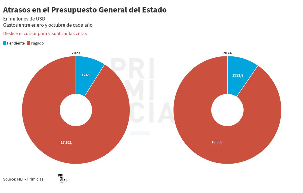 chart visualization