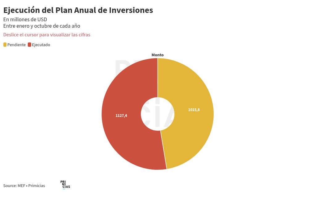 chart visualization