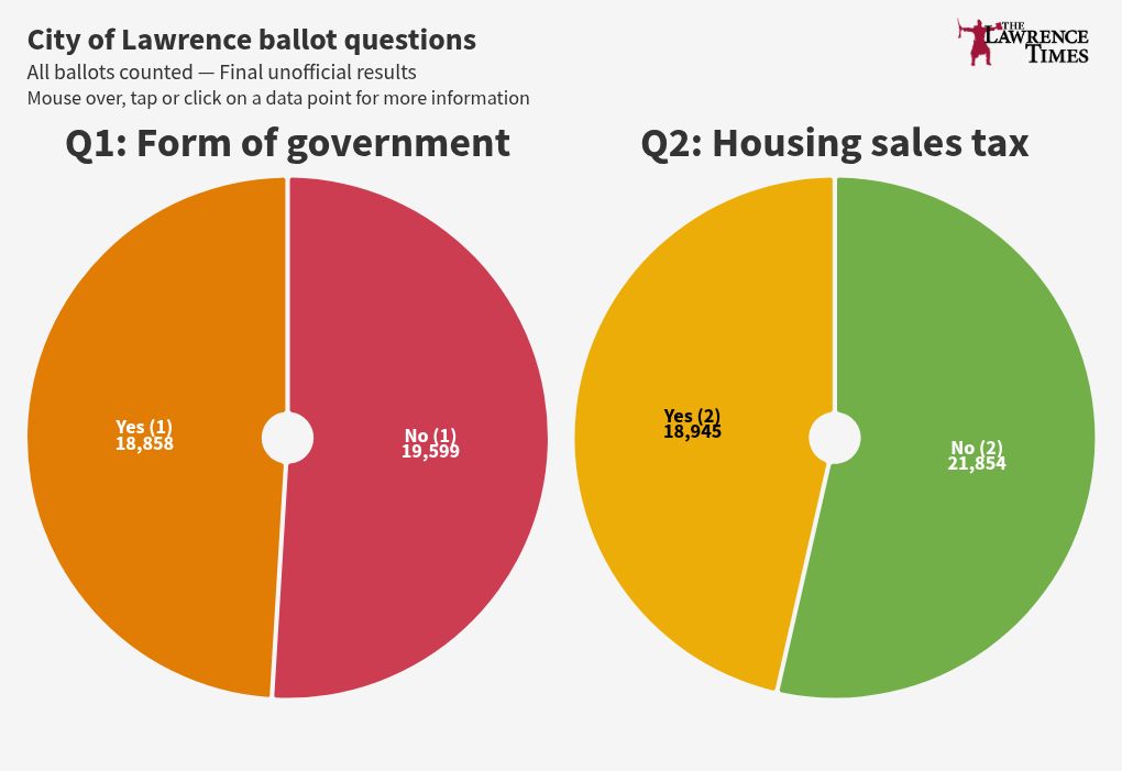 chart visualization