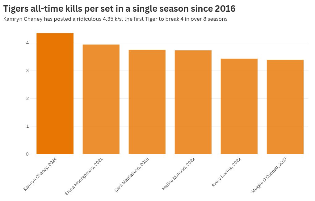 chart visualization